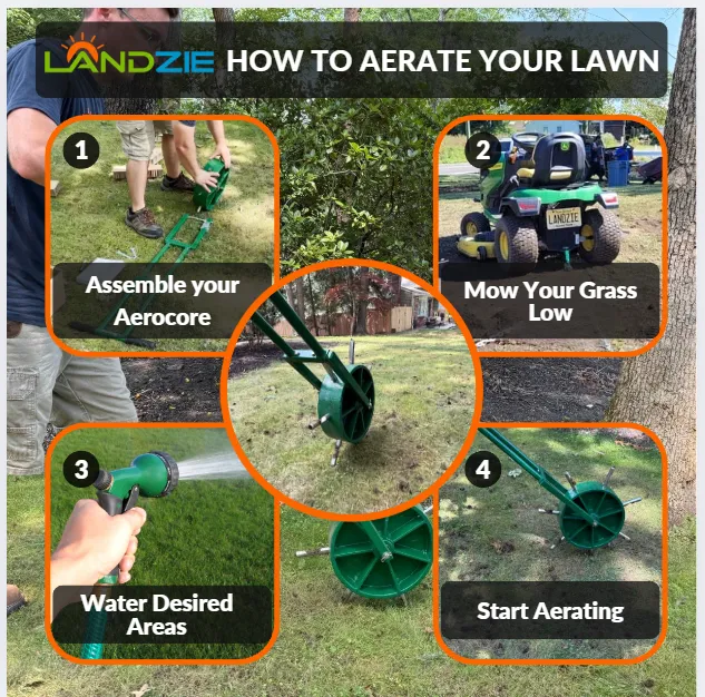 Landzie AeroCore